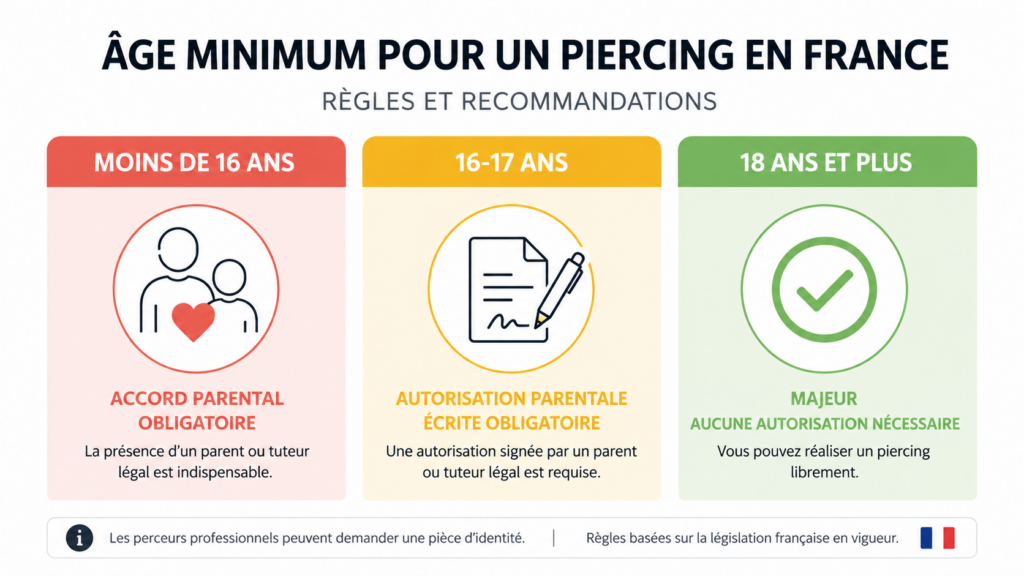 Age minimum pour faire un piercing